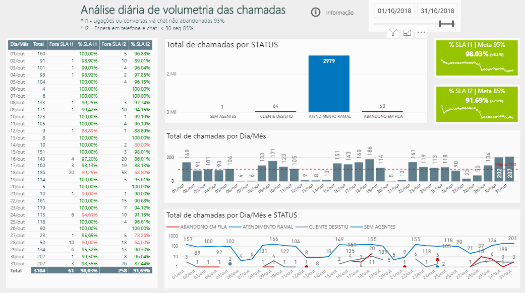 Power BI 12 powerbi analise chamados