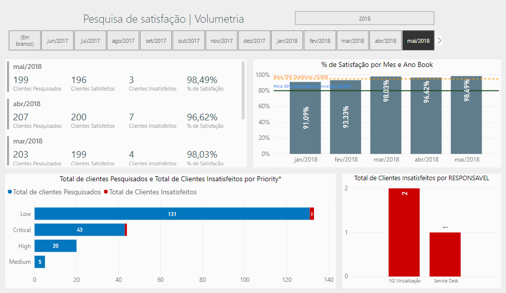 Power BI 9 powerbi pesquisa satisfacao