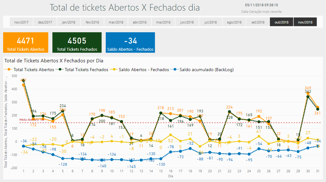 Power BI 10