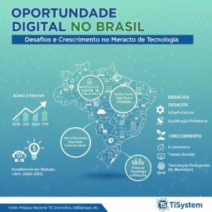 Oportunidade Digital - TiSystem Web KIT